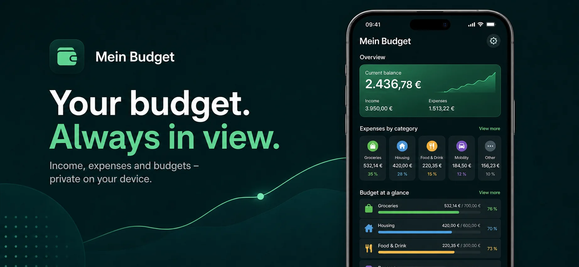 Main app overview of Mein Budget